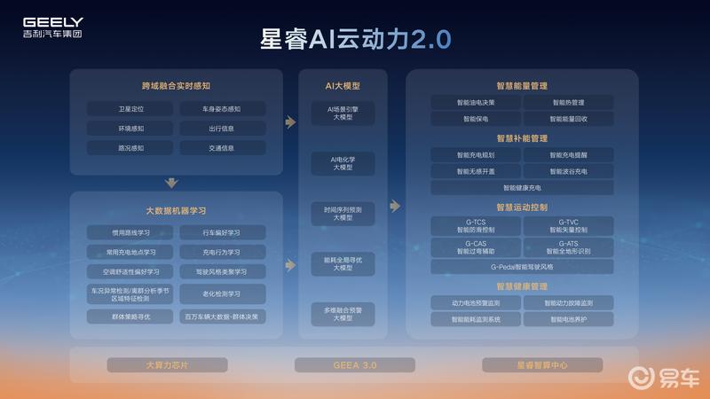 吉利雷神AI电混2.0发布 四季度将推出2款全新车型