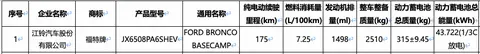 新车丨纯电续航175公里/第四季度发布,福特烈马新能源最新信息