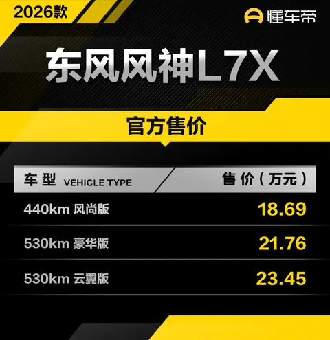 新车 | 售18.69万元起,CLTC续航里程最高530公里,东风风神L7X上市