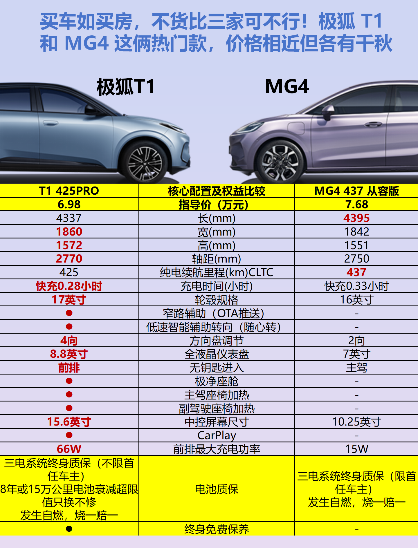 极狐T1下沉储物格设计，独立存放怕压物品更贴心
